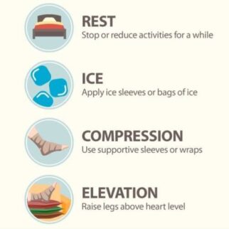 Treatment for Strains and Sprains